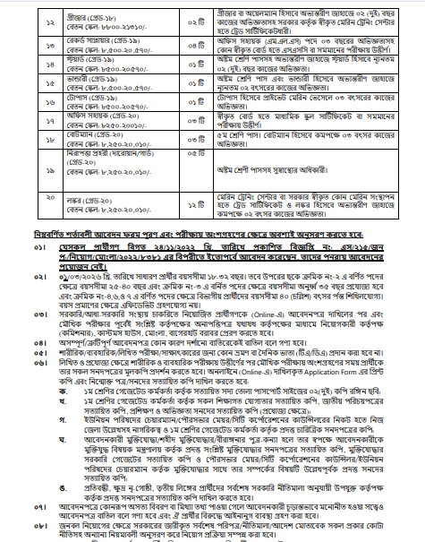 Mongla Customs House Job Circular 2026