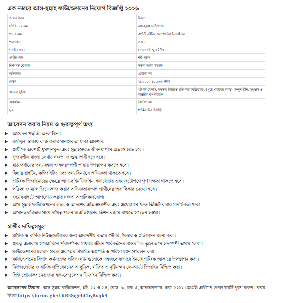 As Sunnah Foundation Job Circular 2026