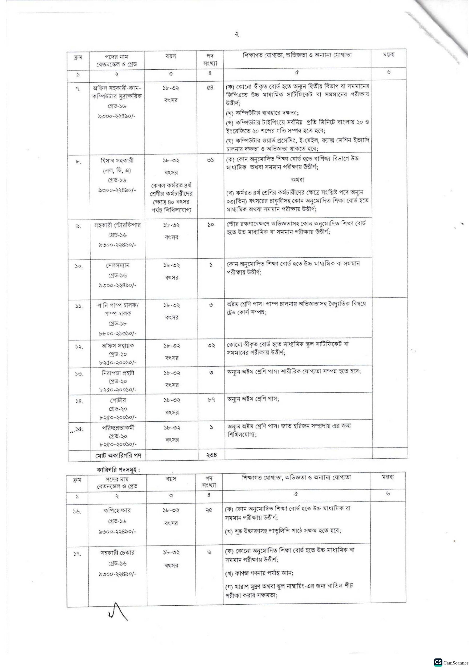 DPP Job Circular 2026