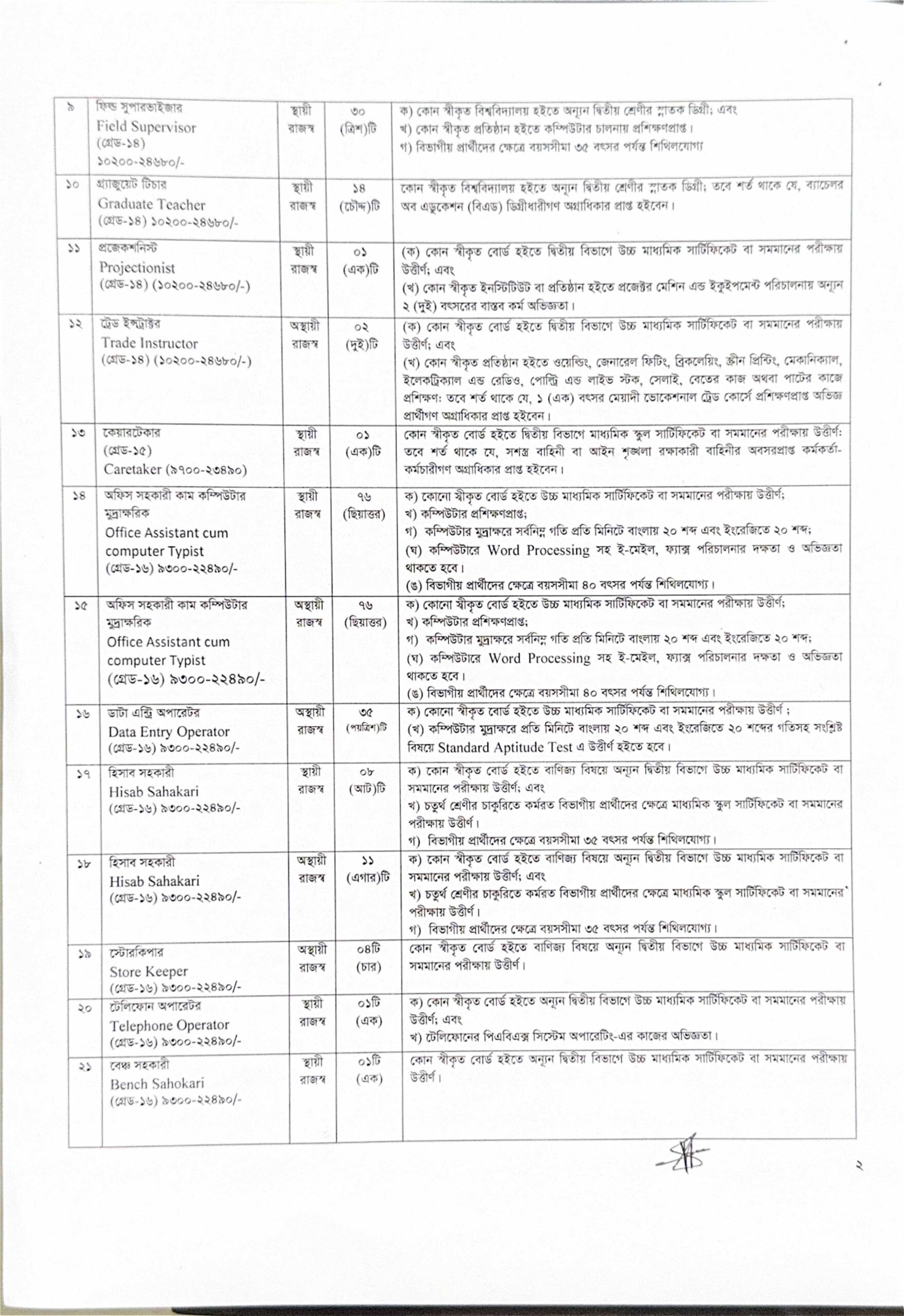 Somaj Seba Odhidoptor Job Circular 2026