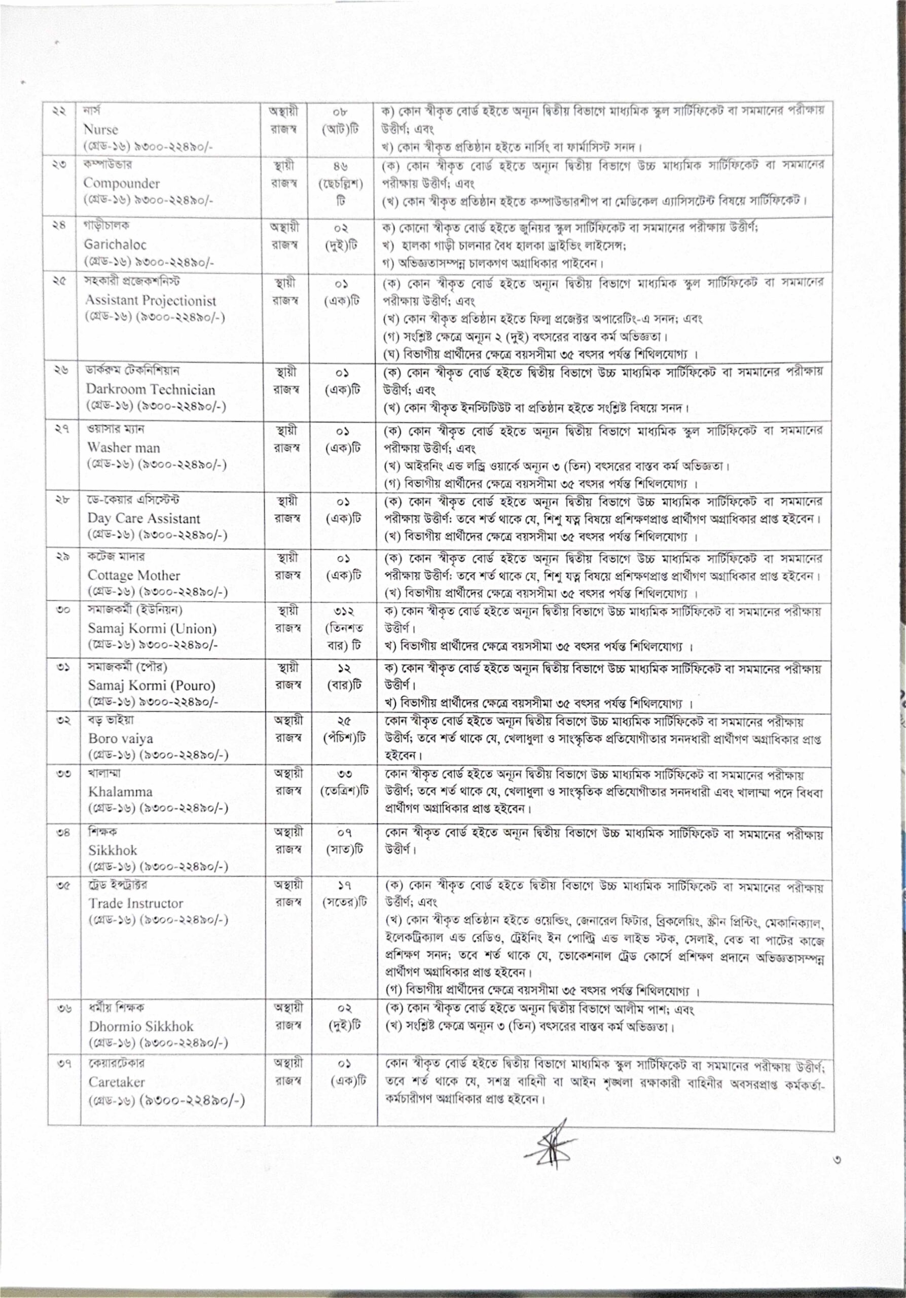 Somaj Seba Odhidoptor Job Circular 2026