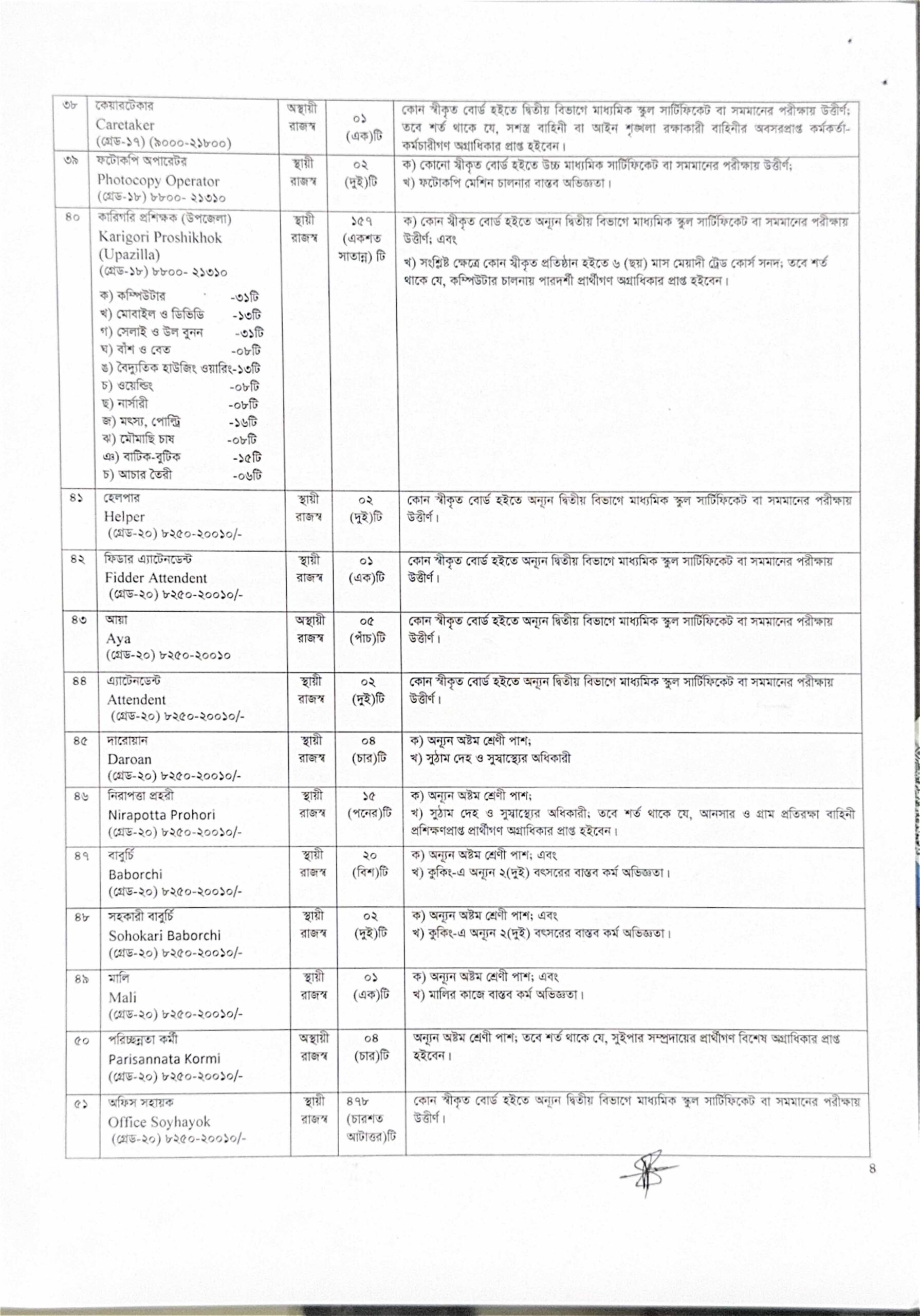 Somaj Seba Odhidoptor Job Circular 2026