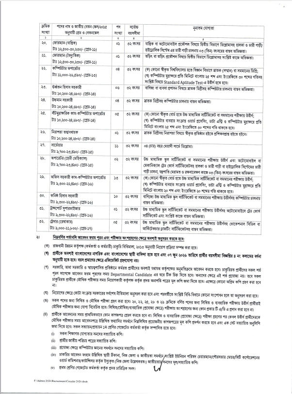 RAJUK Job Circular 2026